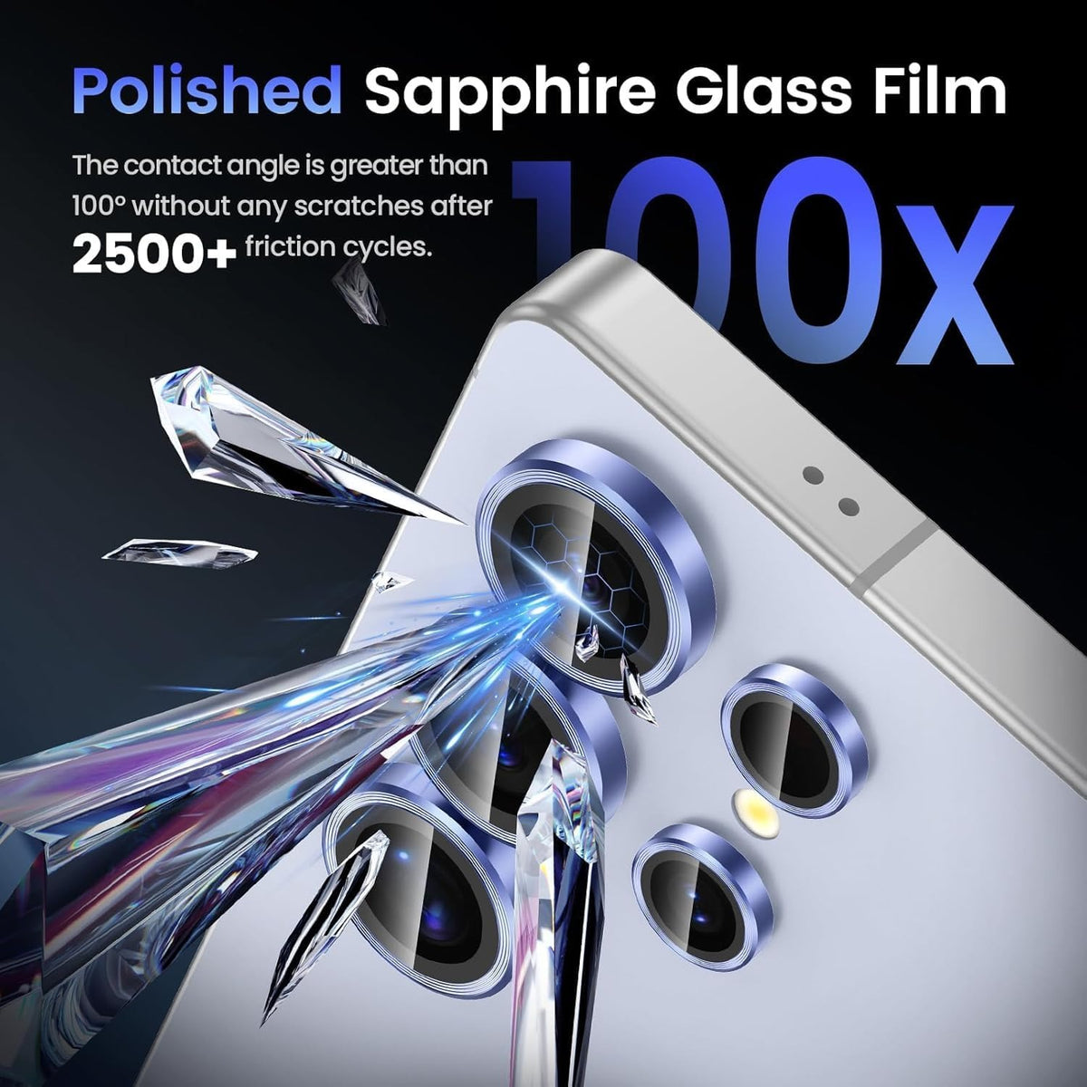 Premium Camera Lens Protector for Samsung Galaxy S24/S25 Ultra